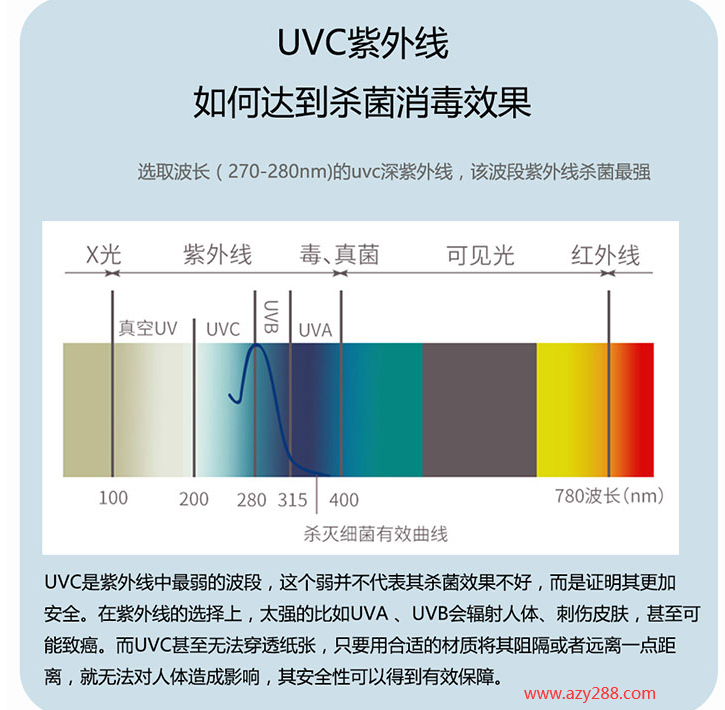 十一長假，UVC紫外線消毒包為健康安全出游保駕護航